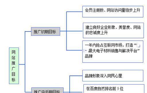鱼台seo推广软件哪个好？如何选择有效的推广工具？