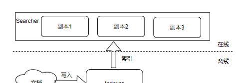 搜索引擎加密微信的步骤是什么？