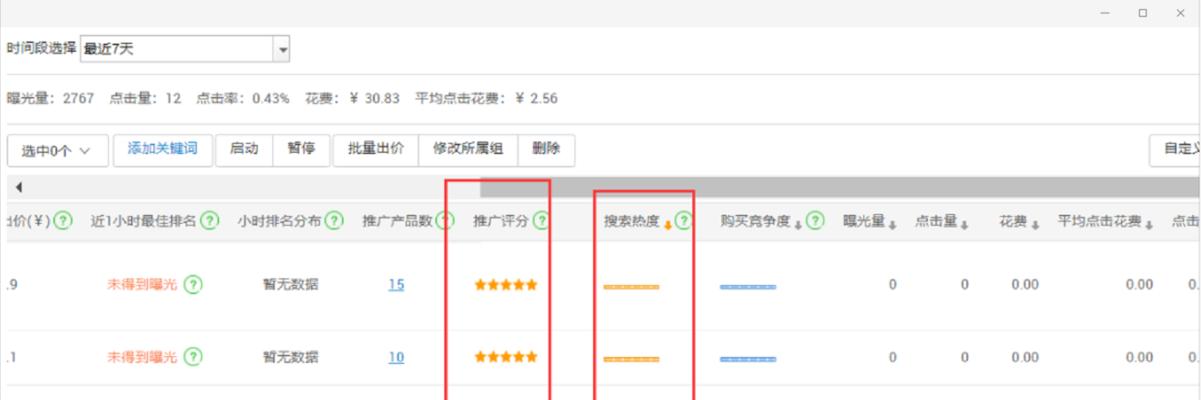 直通车套餐包优化关键词的效果如何？