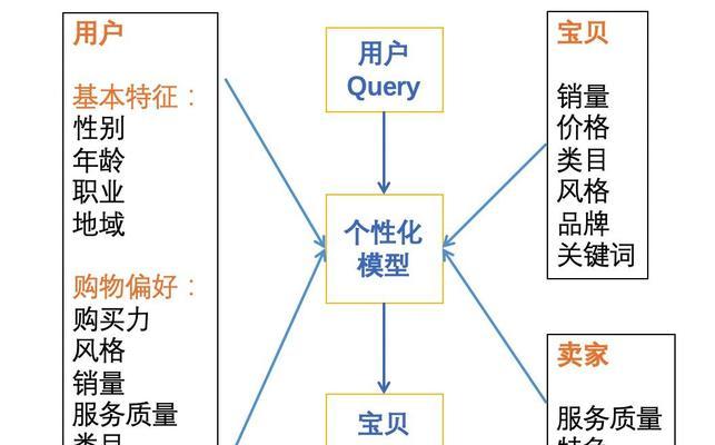 谁是连接关系算法搜索引擎的发明者？