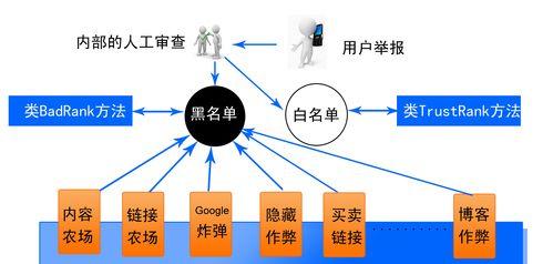 现代搜索引擎技术结合的特点是什么？常见问题有哪些？