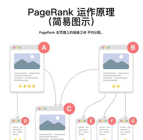 搜索引擎主要算法是什么？常见问题有哪些？
