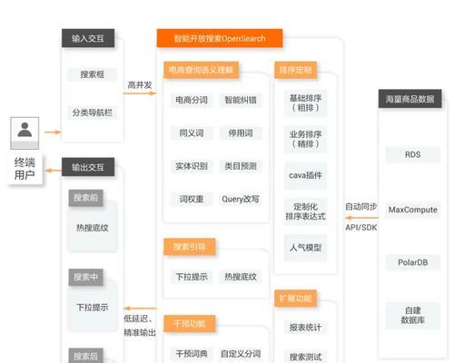 搜索引擎主要算法是什么？常见问题有哪些？