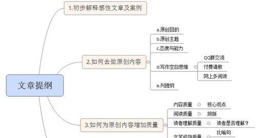 百度SEO中文博客文章怎么写？常见问题有哪些？
