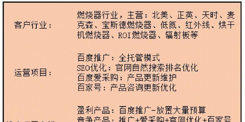 如何优化大众点评在百度的seo？