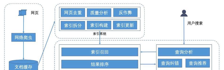 如何使文件更容易被搜索引擎检索？