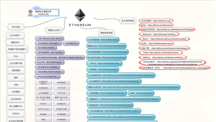 企业如何利用搜索引擎营销工具？