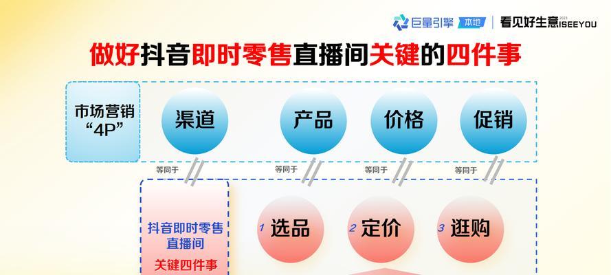 抖音seo抖音经营的策略是什么？