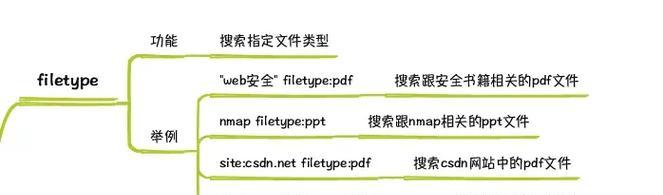 如何在谷歌里设置搜索引擎？