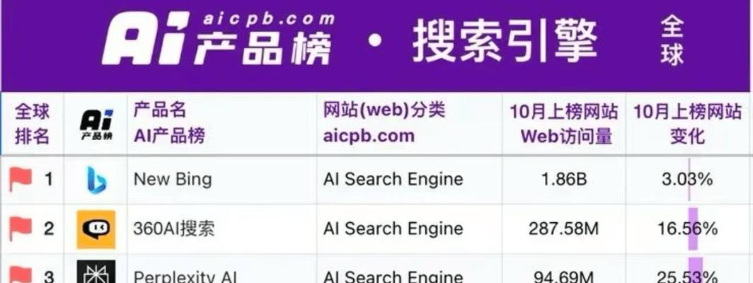 不同ai软件的搜索引擎有什么区别？如何选择最适合自己的？