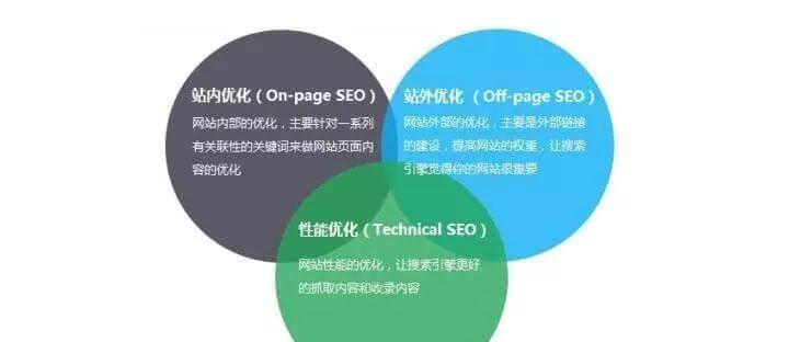 嘉定外贸seo优化怎么做？有哪些技巧和注意事项？