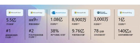 必应搜索引擎国内版地址是什么？如何访问和使用？