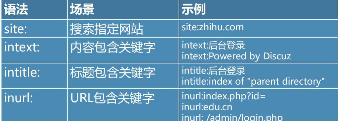 搜索语法的搜索引擎是什么？如何使用搜索语法进行高效搜索？