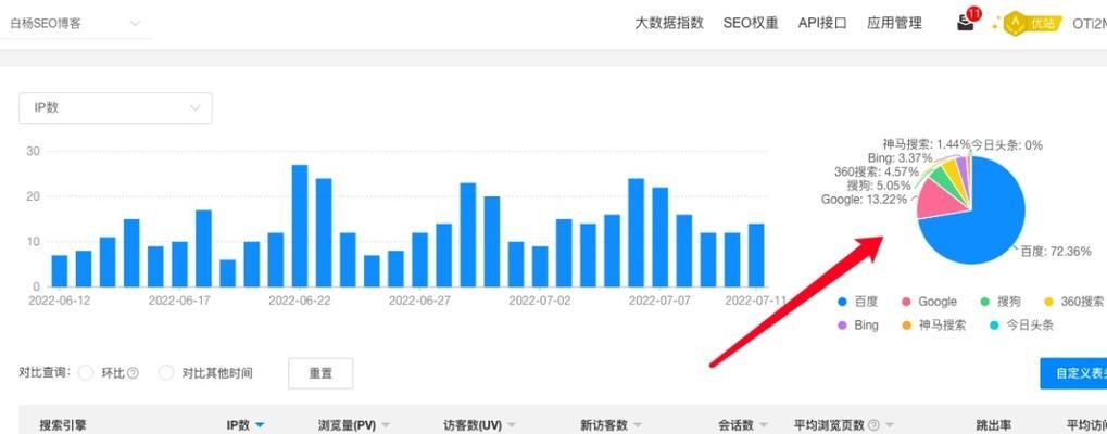 综合搜索引擎概念图表怎么做？如何制作和使用？