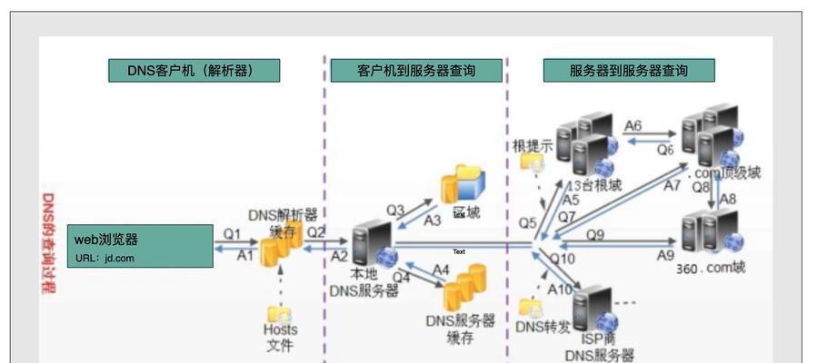 不同浏览器的搜索引擎一样吗？它们之间有什么区别？