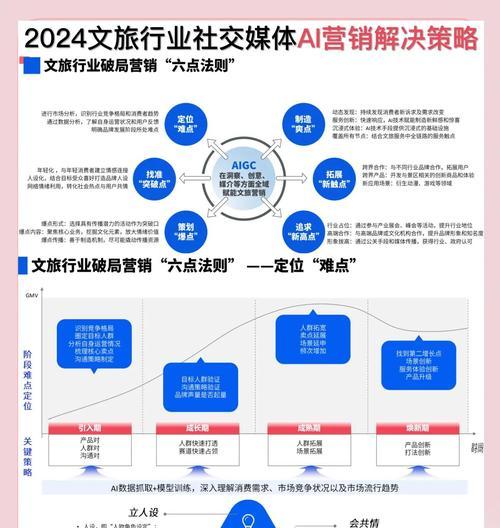 社媒营销和搜索引擎哪个好？它们各自的优势是什么？