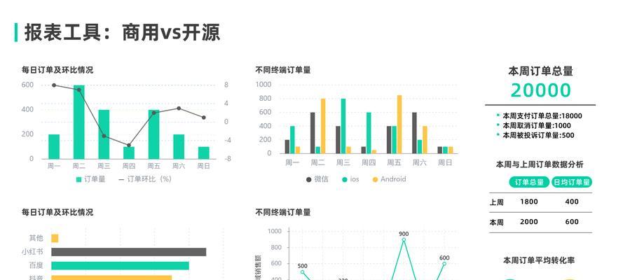 社媒营销和搜索引擎哪个好？它们各自的优势是什么？