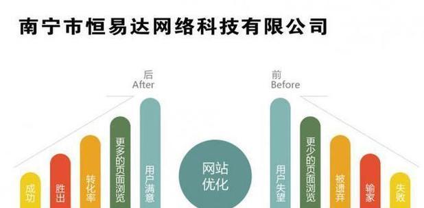 开县搜索优化seo有哪些策略？如何在开县地区进行有效的SEO优化？