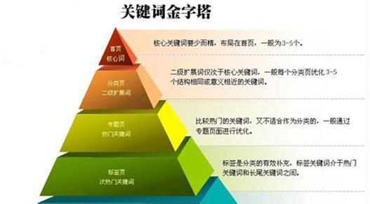 债务优化关键词有哪些内容？如何选择合适的关键词进行债务优化？