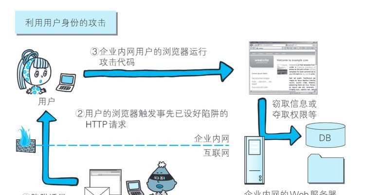 内网如何访问搜索引擎网页？