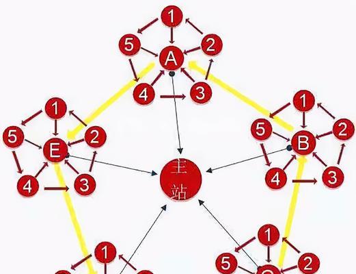 广东矩阵SEO方式有哪些？