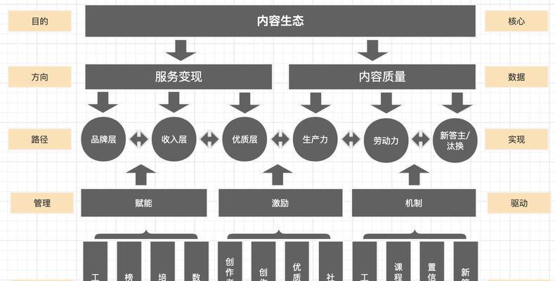 如何进行SEO代理定做服务？