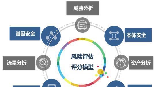 神马搜索引擎安全吗？在知乎上如何评估其安全性？