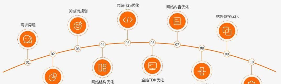 丰都县seo优化的策略是什么？如何提升本地网站的排名？