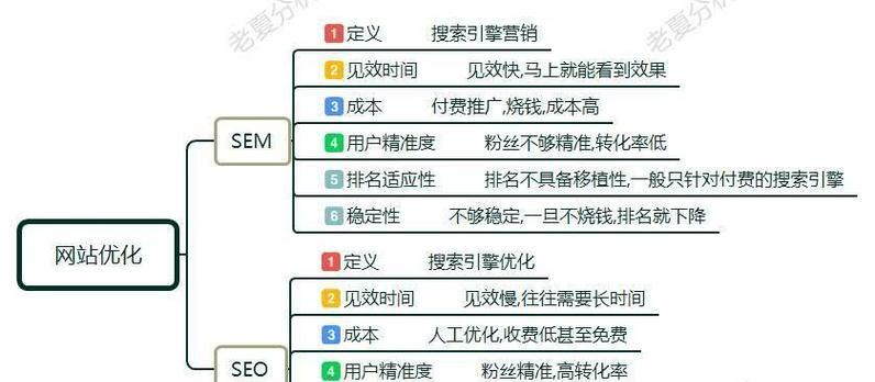 百库搜索引擎是什么？它有哪些独特功能？