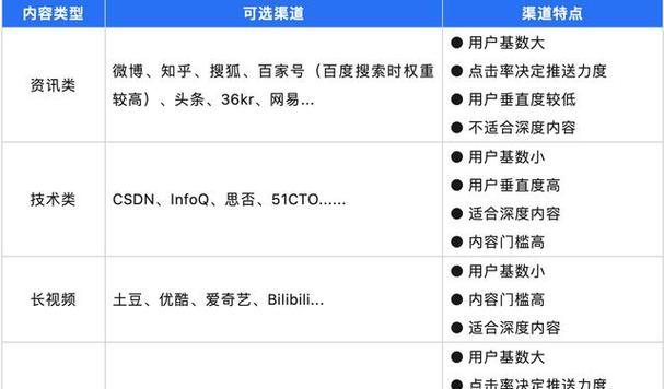 有哪些搜索引擎类似比目鱼？它们的特点是什么？
