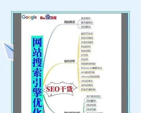 有哪些优化网站或应用的推荐？它们的效果如何？