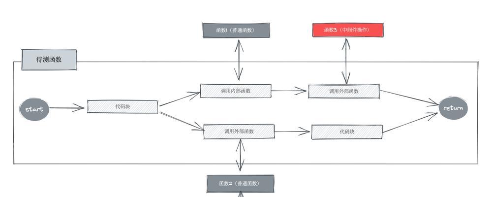 全国seo逻辑关键词优化的策略有哪些？