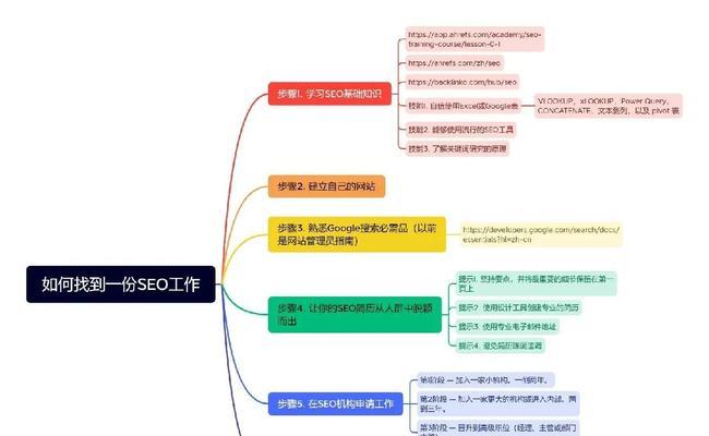甘南州seo教程在哪里可以找到？