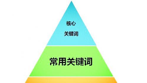 关键词优化的正确使用方法是什么？