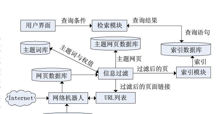 系统自带搜索引擎清除的方法是什么？
