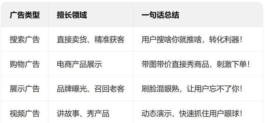 谷歌用什么搜索引擎没有广告？如何避免广告干扰？