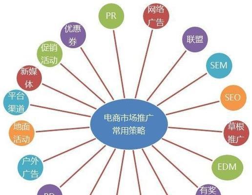 搜索引擎推广影响力如何衡量？哪些因素影响推广效果？