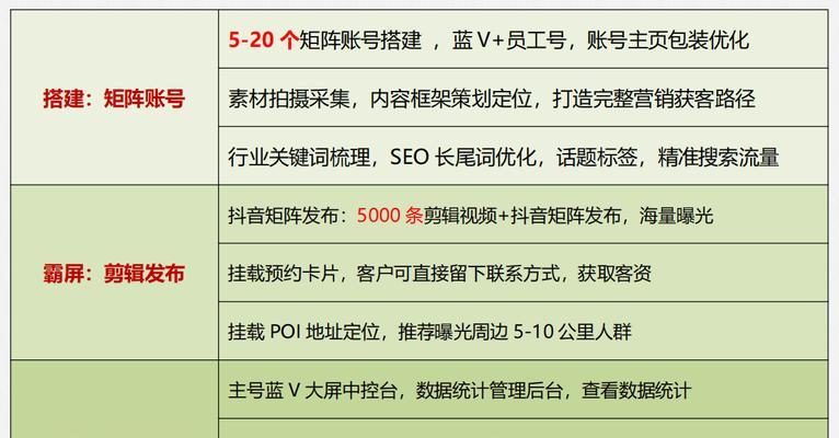 抖音关键词优化抖音矩阵怎么做？有哪些技巧？