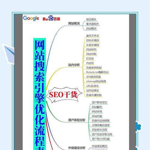 抖音图文seo怎么做？有哪些优化技巧？