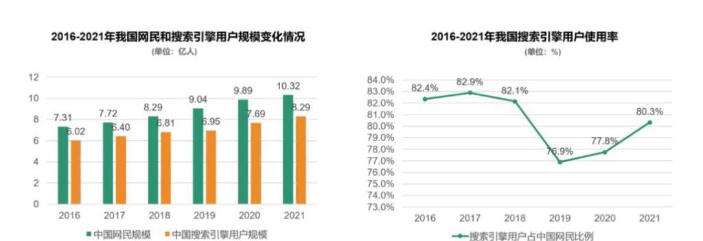 搜索引擎推广平台整合有哪些优势？如何进行整合？