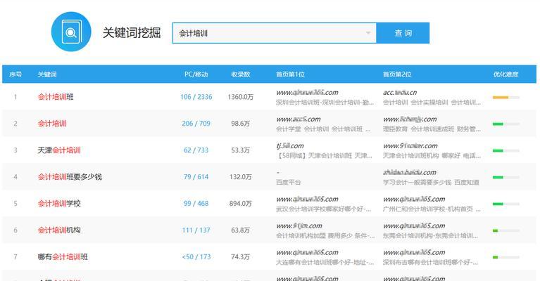 全国seo逻辑效果好是怎样的？如何实现全国范围内的seo优化？