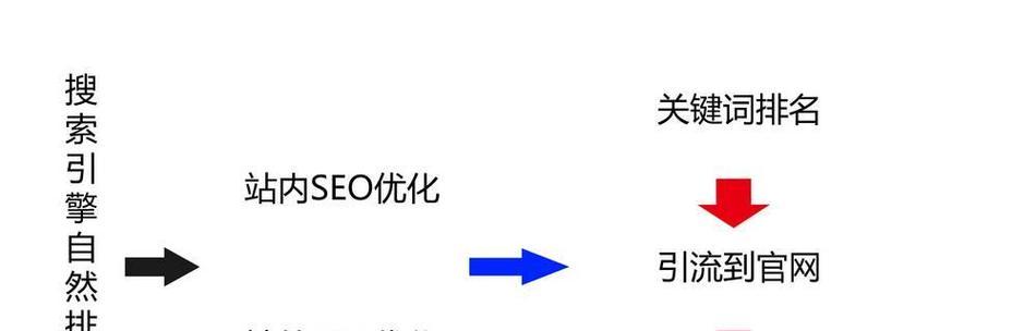 布局seo规则有哪些？如何进行有效的seo布局？