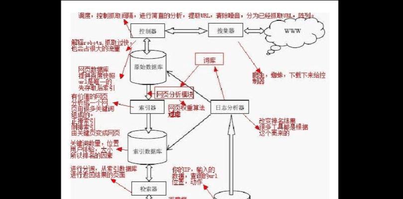 如何在搜索引擎页面放大图片？操作步骤是什么？