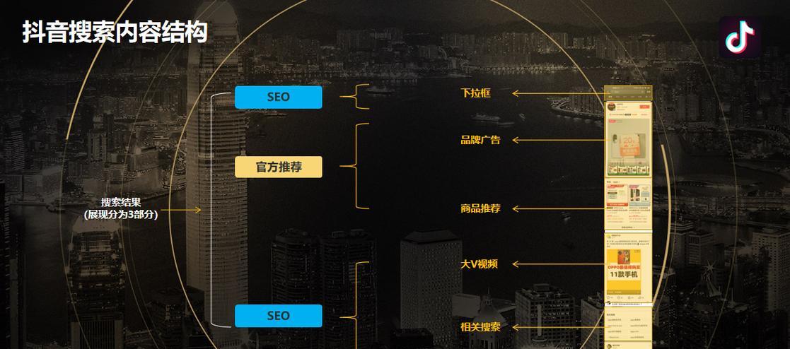 抖音seo系统种类有哪些？各自的优缺点是什么？