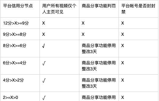 布局seo逻辑查询方法？如何进行有效的逻辑查询？