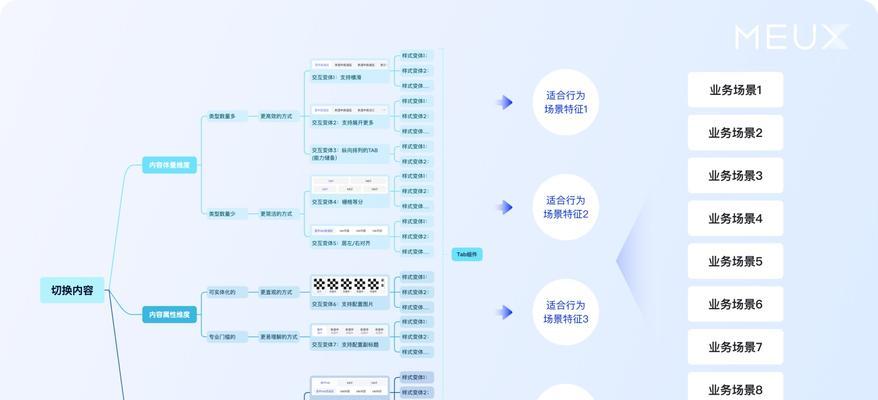 布局seo逻辑查询方法？如何进行有效的逻辑查询？