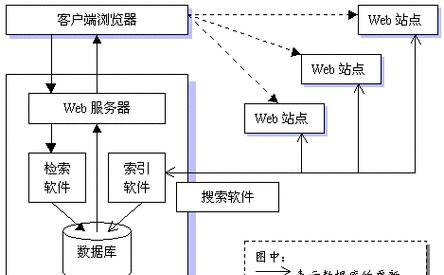 搜索引擎文件预览怎么打开？有哪些步骤？