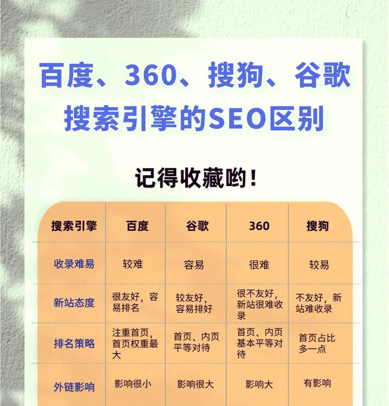 百度seo关键词自然排各优化？如何提高关键词排名？