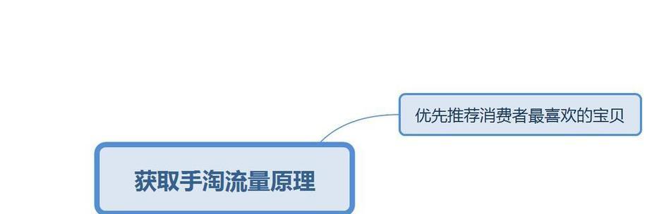 seo常用优化技巧包括什么？有哪些实用的方法？