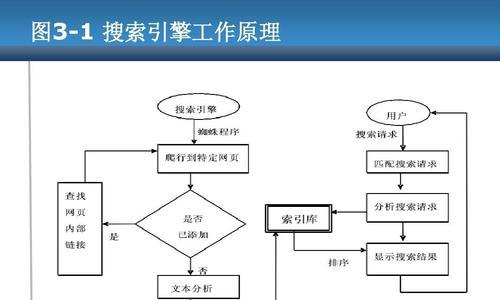 搜索引擎真的要倒闭了吗？原因是什么？